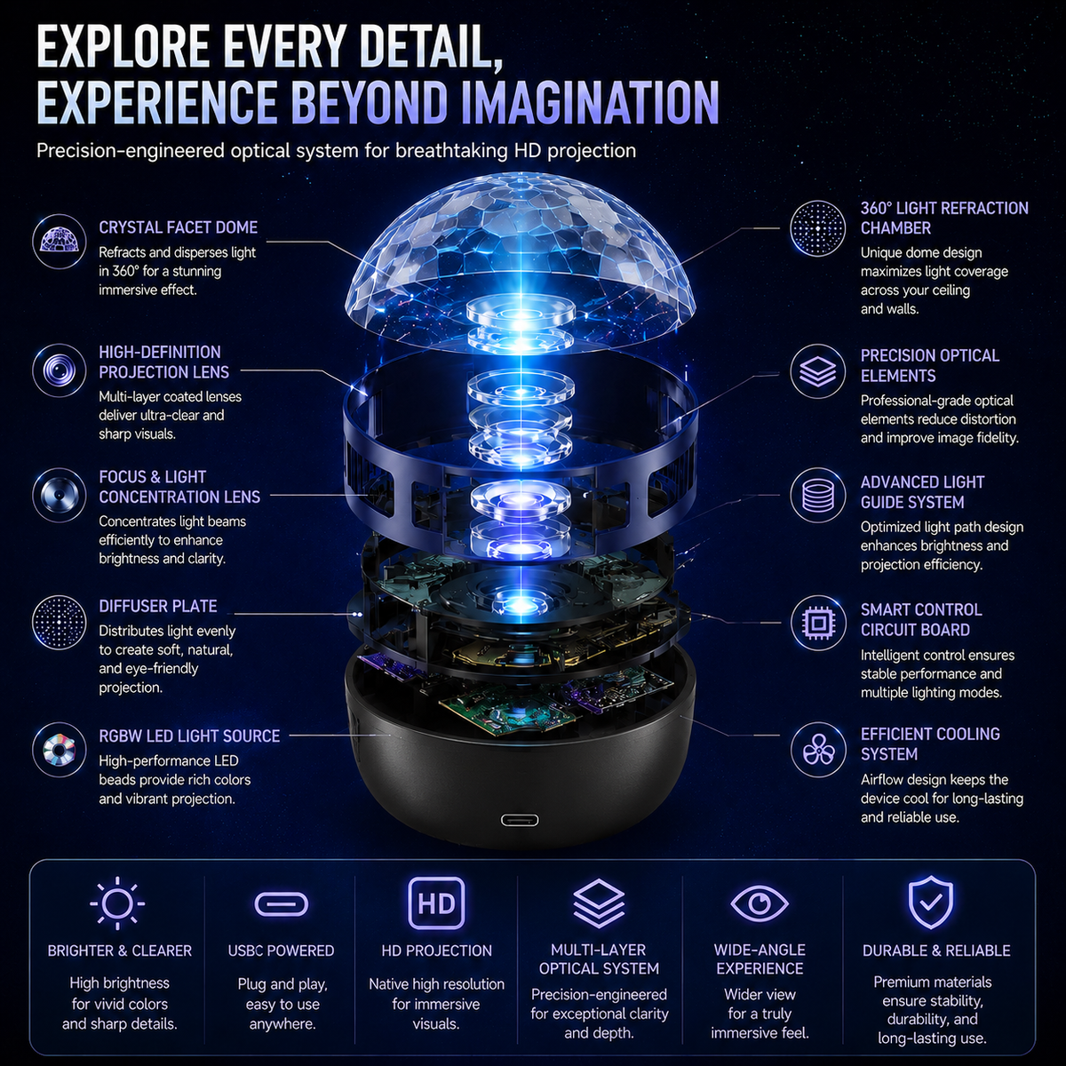 🔥Last Day 50% OFF🎁 - 360° Smart Holographic Starry Sky Projector (HD Smart Dynamic)