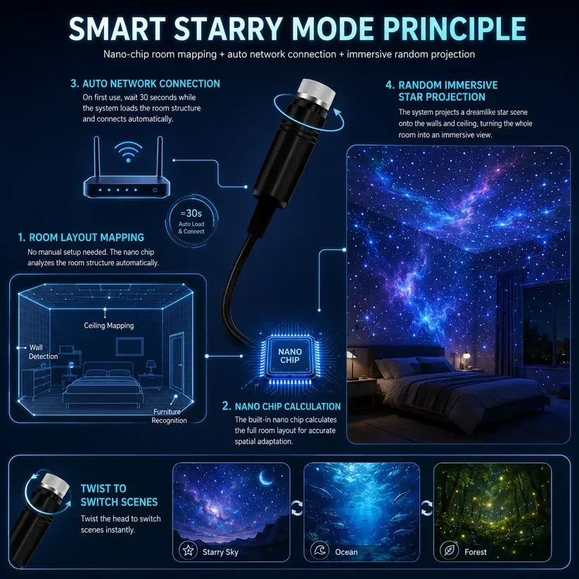 ✨ Plug-and-Play HD Star Projecto