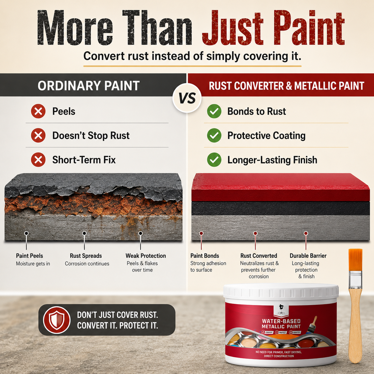 ⌛Time‑Limited Special⏰Rust ConverterMetallic Paint – One coatstops rust, no sanding, no fumes. 🔨🛡️