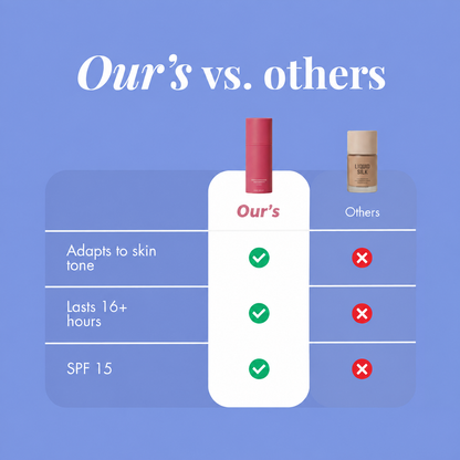 ⏳🔥Last Day-Buy 1 Get 1 Free🔥⏰Reverse-aging Adaptive Foundation