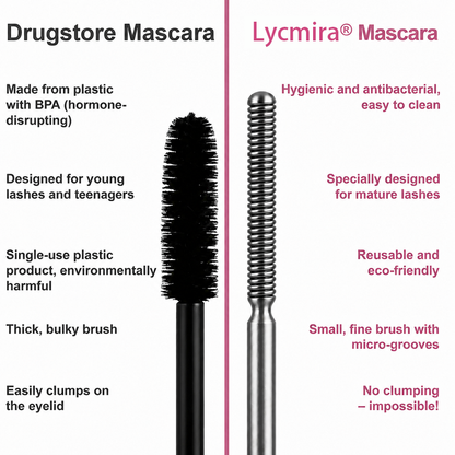Loveskybee® Waterproof Fibre Mascara💧  – Volume & Length without Clumping for Dramatic Moments
