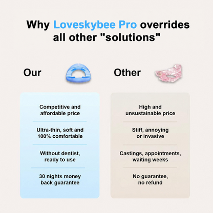 Loveskybee™  Professional intelligent anti-snoring device
